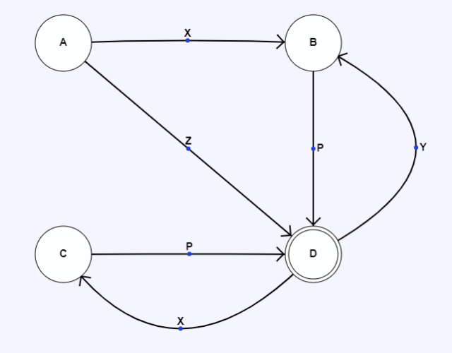dfa-diagram-tool-a